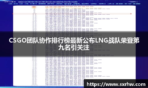 CSGO团队协作排行榜最新公布LNG战队荣登第九名引关注