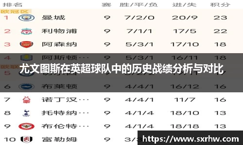 尤文图斯在英超球队中的历史战绩分析与对比